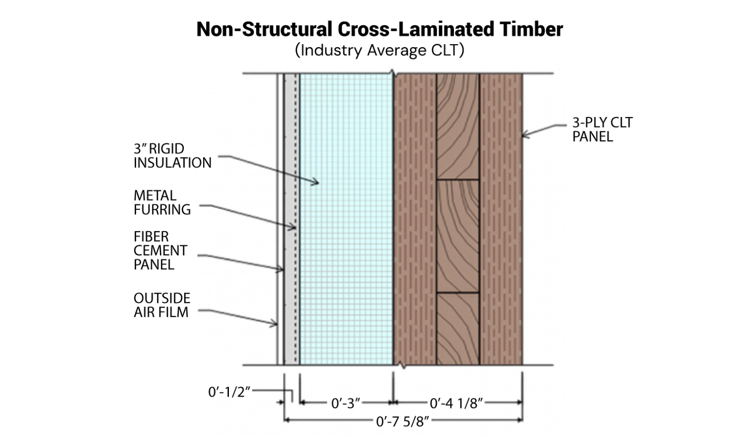 Non Structural Cross Laminated Timber Addtl Comp Design