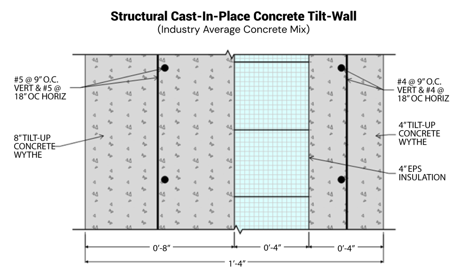 Structural Cast in place Concrete Tilt Wall Addtl Comp Design