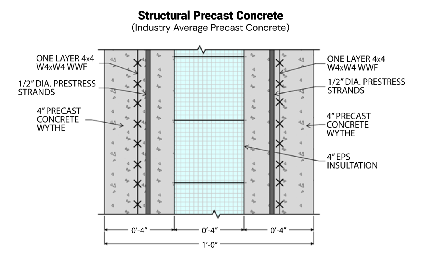 Structural Precast Concrete Addtl Comp Design